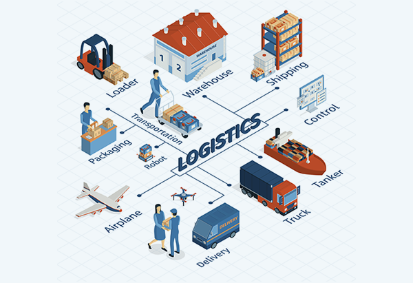 Integrated Logistics Services & Warehouse Space in India